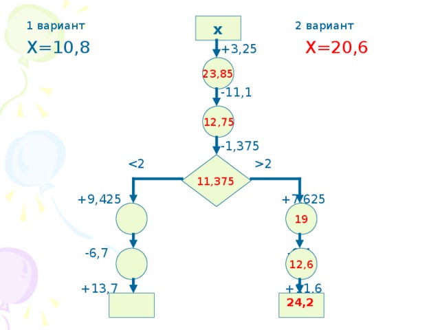 х 1 вариант 2 вариант Х=10,8   +3,25  Х=20,6  -11,1  -1,375  2  +9,425 +7,625  -6,7 -6,4  +13,7 +11,6 23,85 12,75 11,375 19 12,6  24,2