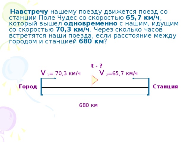 Навстречу нашему поезду движется поезд со станции Поле Чудес со скоростью 65,7 км/ч , который вышел одновременно с нашим, идущим со скоростью 70,3 км/ч . Через сколько часов встретятся наши поезда, если расстояние между городом и станцией 680 км ?     t - ?  V  1 = 70,3 км/ч V  2 =65,7 км/ч  Город Станция  680 км