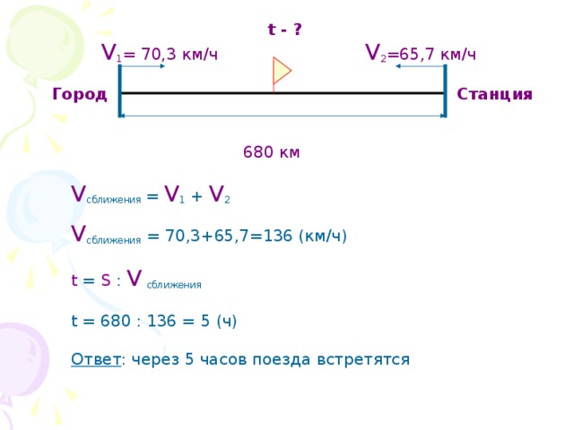 t - ?  V 1 = 70,3 км/ч V 2 =65,7 км/ч  Город Станция  680 км  V сближения = V 1 + V 2  V сближения = 70,3+65,7=136 (км/ч)   t = S : V  сближения   t = 680 : 136 = 5 (ч)  Ответ : через 5 часов поезда встретятся