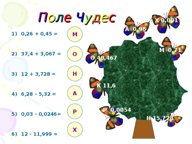 П о л е  Ч у д е с  Х 0,001 Х 0,001 А 0,96 М 0,26 + 0,45 =   37,4 + 3,067 =   12 + 3,728 =   6,28 – 5,32 =   0,03 – 0,0246=   12 – 11,999 = Н 15,778 М 0,71 О О 40,467 Н К 11,6 А Р Р 0,0054 Н 15,728 Х