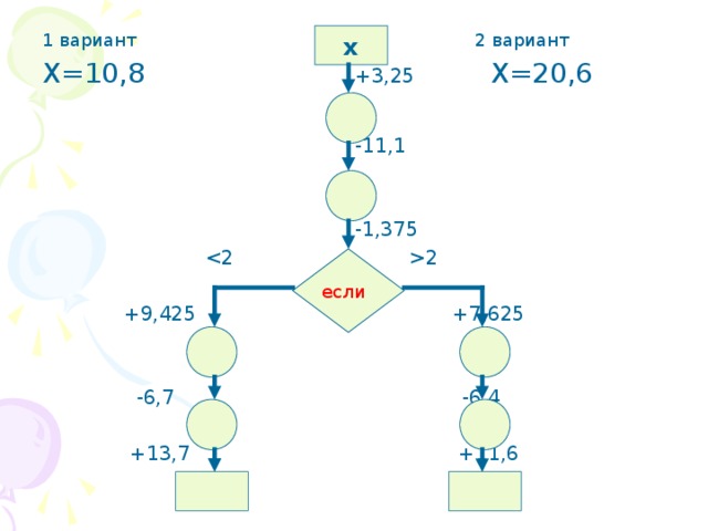 х 1 вариант 2 вариант Х=10,8   +3,25 Х=20,6  -11,1  -1,375  2  +9,425 +7,625  -6,7 -6,4  +13,7 +11,6 если