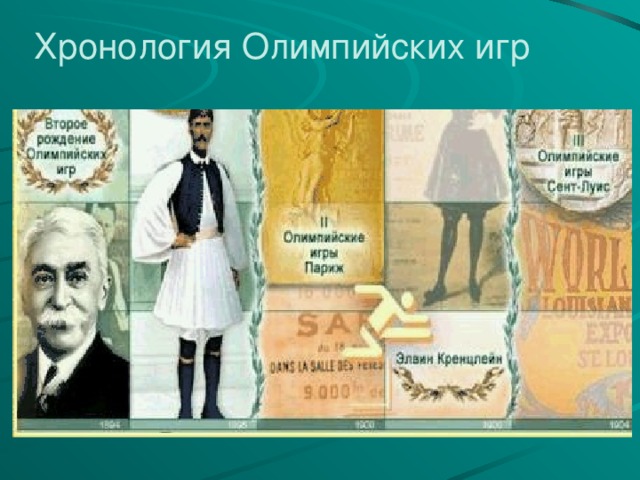 Хронология Олимпийских игр 