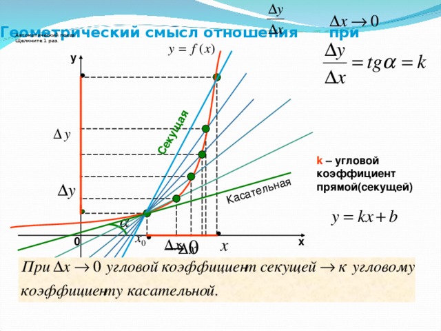 Геометрический смысл отношения при Секущая Касательная Автоматический показ. Щелкните 1 раз. y k – угловой коэффициент прямой(секущей) 0 х Секущая стремится занять положение касательной. То есть, касательная есть предельное положение секущей.