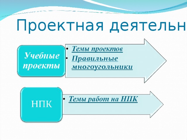 Проектная деятельность
