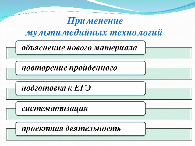 Применение мультимедийных технологий