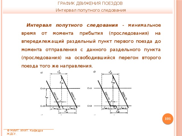 ГРАФИК ДВИЖЕНИЯ ПОЕЗДОВ Интервал попутного следования Интервал попутного следования - минимальное время от момента прибытия (проследования) на впередилежащий раздельный пункт первого поезда до момента отправления с данного раздельного пункта (проследования) на освободившийся перегон второго поезда того же направления.  © МИИТ. ИУИТ. Кафедра ЖДСУ. 