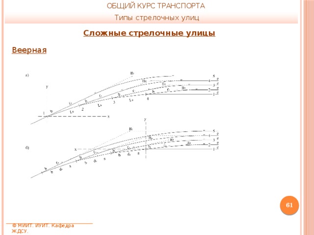 ОБЩИЙ КУРС ТРАНСПОРТА Типы стрелочных улиц Сложные стрелочные улицы Веерная  © МИИТ. ИУИТ. Кафедра ЖДСУ. 