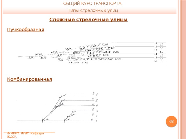 ОБЩИЙ КУРС ТРАНСПОРТА Типы стрелочных улиц Сложные стрелочные улицы Пучкообразная Комбинированная  © МИИТ. ИУИТ. Кафедра ЖДСУ. 