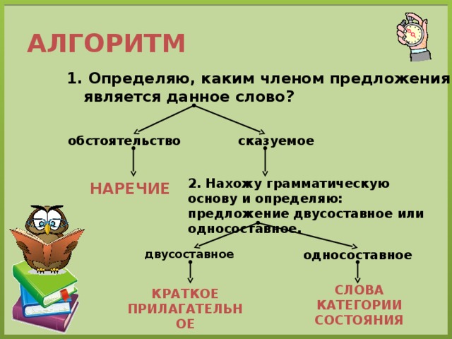 АЛГОРИТМ 1. Определяю, каким членом предложения является данное слово? сказуемое обстоятельство 2. Нахожу грамматическую основу и определяю: предложение двусоставное или односоставное. НАРЕЧИЕ двусоставное односоставное СЛОВА  КАТЕГОРИИ  СОСТОЯНИЯ КРАТКОЕ  ПРИЛАГАТЕЛЬНОЕ 
