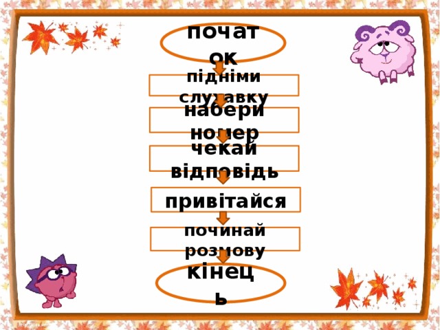 початок підніми слухавку набери номер чекай відповідь привітайся починай розмову кінець 