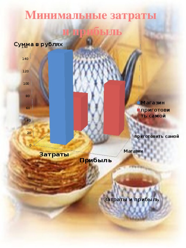 Минимальные затраты и прибыль 