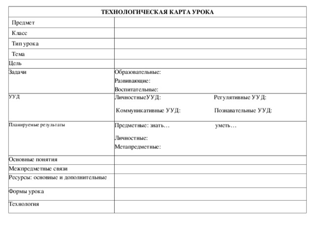 ТЕХНОЛОГИЧЕСКАЯ КАРТА УРОКА Предмет Класс Тип урока Тема Цель Задачи УУД Образовательные:  Развивающие:  Воспитательные: ЛичностныеУУД:   Регулятивные УУД:   Коммуникативные УУД: Познавательные УУД: Планируемые результаты Предметные: знать… уметь… Личностные:  Метапредметные: Основные понятия Межпредметные связи Ресурсы: основные и дополнительные Формы урока Технология 