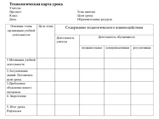 Технологическая карта урока  Учитель:  Предмет: Тема занятия:  Класс: Цели урока:  Дата: Образовательные ресурсы: Основные этапы организации учебной деятельности Цель этапа Содержание педагогического взаимодействия Деятельность учителя 1.Мотивация учебной деятельности Деятельность обучающихся 2.Актуализация знаний. Постановка цели урока познавательная 3.Проблемное объяснение нового материала коммуникативная 4. Закрепление регулятивная 5. Итог урока. Рефлексия 