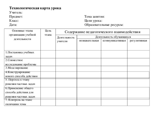 Технологическая карта урока  Учитель:  Предмет: Тема занятия:  Класс: Цели урока:  Дата: Образовательные ресурсы: Основные этапы организации учебной деятельности Цель этапа Содержание педагогического взаимодействия Деятельность учителя 1.Постановка учебных задач Деятельность обучающихся 2.Совместное исследование проблемы познавательная 3.Моделирование 4.Конструирование нового способа действия коммуникативная 5. Переход к этапу решения частных задач 6.Применение общего способа действия для решения частных задач регулятивная 7. Контроль на этапе окончания темы 
