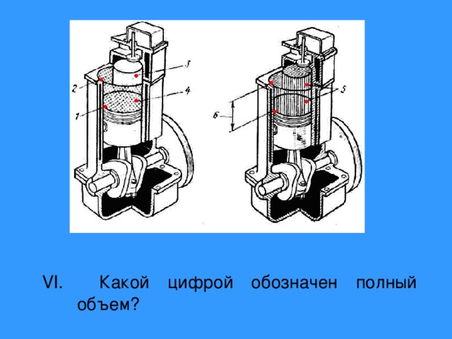 VI. Какой цифрой обозначен полный объем? 
