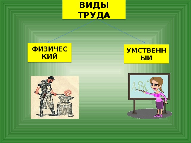 ВИДЫ ТРУДА ФИЗИЧЕСКИЙ УМСТВЕННЫЙ 