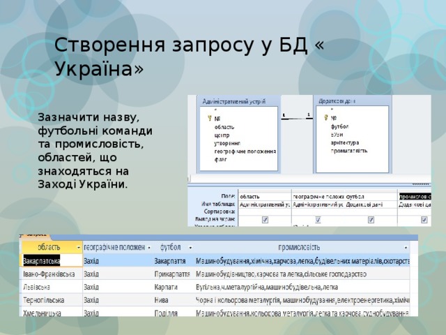 Створення запросу у БД « Україна» Зазначити назву, футбольні команди та промисловість, областей, що знаходяться на Заході України. 