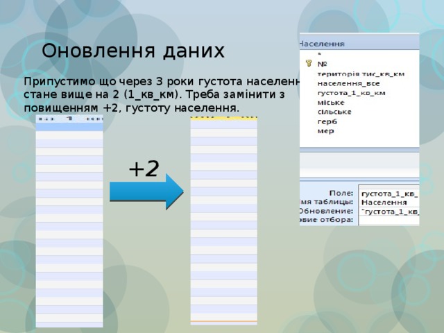 Оновлення даних Припустимо що через 3 роки густота населення стане вище на 2 (1_кв_км). Треба замінити з повищенням +2, густоту населення. +2 