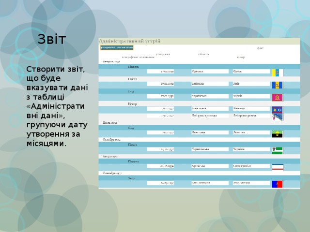 Звіт Створити звіт, що буде вказувати дані з таблиці «Адміністративні дані», групуючи дату утворення за місяцями. 