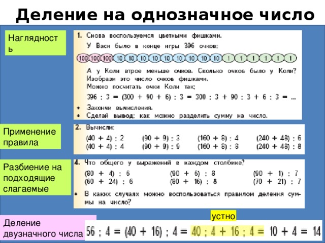 Деление на однозначное число Наглядность Применение правила Разбиение на подходящие слагаемые устно Деление двузначного числа