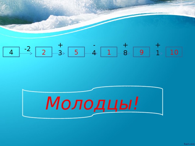 +1 +8 -4 +3 -2  4 10 9 1 5 2 Молодцы! 