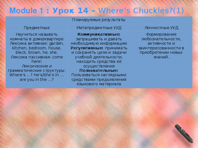 Module 1 : Урок 14 – Where’s Chuckles?(1) Планируемые результаты Предметные Метапредметные УУД Научиться называть комнаты в доме/квартире Личностные УУД Лексика активная: garden, kitchen, bedroom, house, black, brown, he, she. Коммуникативные: запрашивать и давать необходимую информацию Формирование любознательности, активности и заинтересованности в приобретении новых знаний. Лексика пассивная: come here! Регулятивные: принимать и сохранять цели и задачи учебной деятельности, находить средства её осуществления Лексические и грамматические структуры: Познавательные: Where’s …? He’s/She’s in … are you in the …? Пользоваться наглядными средствами предъявления языкового материала  