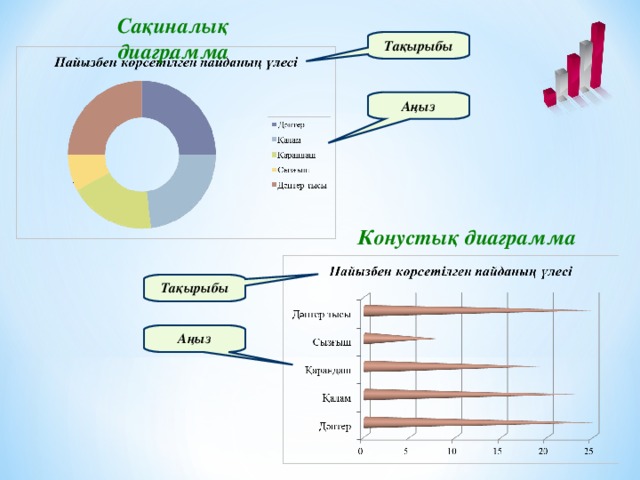 Сақиналық диаграмма Тақырыбы Аңыз Конустық диаграмма Тақырыбы Аңыз