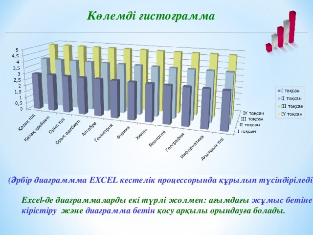Көлемді гистограмма (Әрбір диаграммма EXCEL кестелік процессорында құрылып түсіндіріледі) Excel-де диаграммаларды екі түрлі жолмен: ағымдағы жұмыс бетіне кірістіру және диаграмма бетін қосу арқылы орындауға болады.