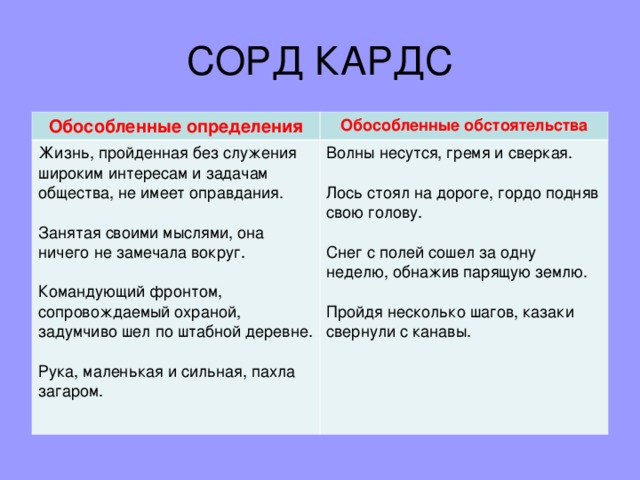 СОРД КАРДС Обособленные определения Обособленные обстоятельства Жизнь, пройденная без служения широким интересам и задачам общества, не имеет оправдания.   Занятая своими мыслями, она ничего не замечала вокруг.   Командующий фронтом, сопровождаемый охраной, задумчиво шел по штабной деревне.   Рука, маленькая и сильная, пахла загаром. Волны несутся, гремя и сверкая.   Лось стоял на дороге, гордо подняв свою голову.   Снег с полей сошел за одну неделю, обнажив парящую землю.   Пройдя несколько шагов, казаки свернули с канавы. 