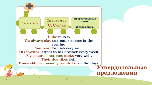 Второстепенные члены предложения . Подлежащее Сказуемое V/V- s/-es I like music. We always play computer games in the evening. You read English very well. Mike writes letters to his brother every week. My sister sometimes cooks very well. Their dog likes fish. These children usually watch TV on Sundays. Утвердительные предложения 