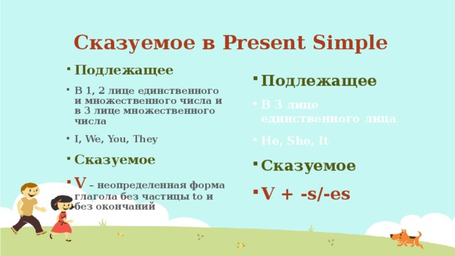 Сказуемое в Present Simple Подлежащее Подлежащее В 1, 2 лице единственного и множественного числа и в 3 лице множественного числа I, We, You, They В 3 лице единственного лица He, She, It Сказуемое Сказуемое V – неопределенная форма глагола без частицы to и без окончаний V + -s/-es 