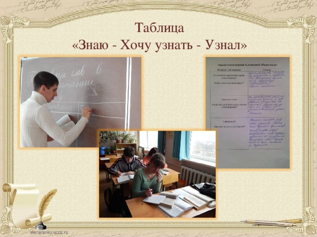 Таблица «Знаю - Хочу узнать - Узнал» 