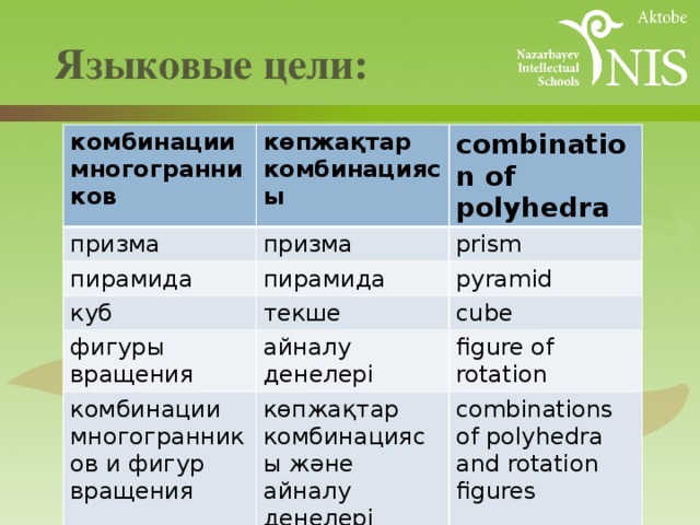  Языковые цели:   комбинации многогранников көпжақтар комбинациясы призма пирамида combination of polyhedra призма пирамида prism куб pyramid текше фигуры вращения айналу денелері cube комбинации многогранников и фигур вращения figure of rotation көпжақтар комбинациясы және айналу денелері combinations of polyhedra and rotation figures 