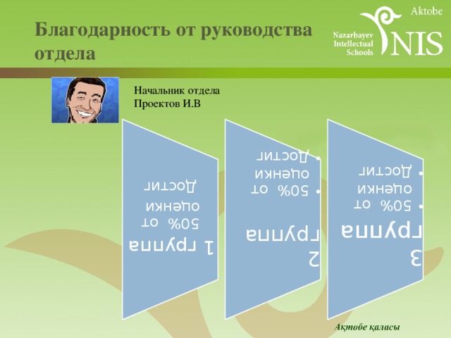 1 группа  2 группа 50% от оценки 3 группа Достиг 50% от оценки Достиг 50% от оценки Достиг 50% от оценки Достиг 50% от оценки Достиг  Благодарность от руководства  отдела   Начальник отдела Проектов И.В 