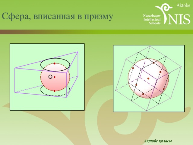 Сфера, вписанная в призму . . О . 