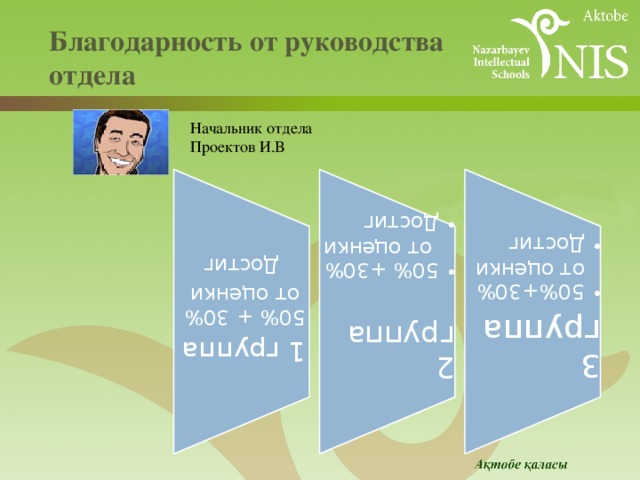 1 группа  2 группа 50% + 30% от оценки 3 группа Достиг 50% +30% от оценки Достиг 50% +30% от оценки Достиг 50%+30% от оценки Достиг 50%+30% от оценки Достиг  Благодарность от руководства  отдела   Начальник отдела Проектов И.В 