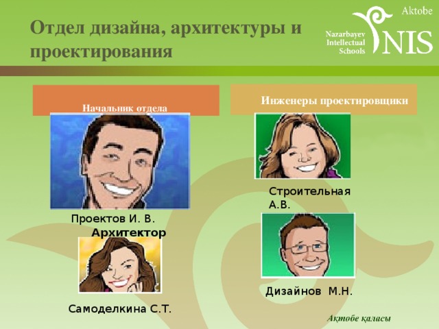  Отдел дизайна, архитектуры и проектирования    Инженеры проектировщики   Начальник отдела  Строительная А.В. Проектов И. В.  Архитектор Дизайнов М.Н. Самоделкина С.Т. 
