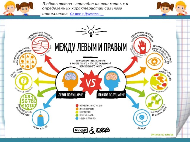 Любопытство - это одна из неизменных и определенных характеристик сильного интеллекта Самюэл Джонсон    