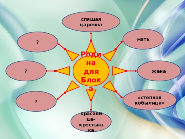 спящая царевна мать ? Родина для Блока ? жена «степная кобылица» ? красавица-крестьянка 3