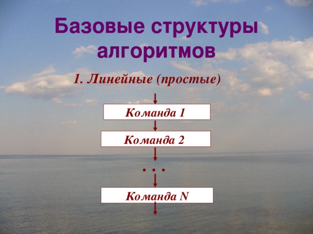 Базовые структуры алгоритмов 1. Линейные (простые) Команда 1 Команда 2 . . . Команда N 