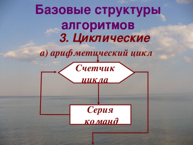 Базовые структуры алгоритмов  3. Циклические а) арифметический цикл Счетчик цикла Серия  команд 