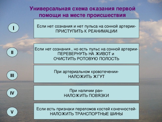 Универсальная схема оказания первой помощи на месте происшествия Если нет сознания и нет пульса на сонной артерии- ПРИСТУПИТЬ К РЕАНИМАЦИИ I Если нет сознания , но есть пульс на сонной артерии- ПЕРЕВЕРНУТЬ НА ЖИВОТ и ОЧИСТИТЬ РОТОВУЮ ПОЛОСТЬ II При артериальном кровотечении- НАЛОЖИТЬ ЖГУТ III При наличии ран- НАЛОЖИТЬ ПОВЯЗКИ IV Если есть признаки переломов костей конечностей- НАЛОЖИТЬ ТРАНСПОРТНЫЕ ШИНЫ V 