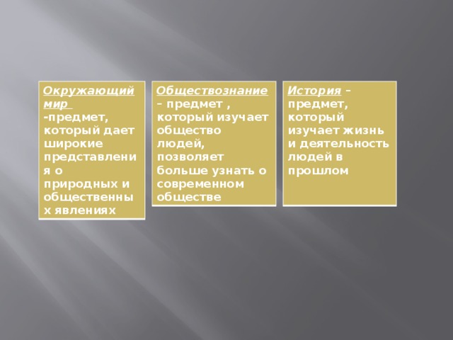 Окружающий мир -предмет, который дает широкие представления о природных и общественных явлениях История – предмет, который изучает жизнь и деятельность людей в прошлом Обществознание – предмет , который изучает общество людей, позволяет больше узнать о современном обществе   