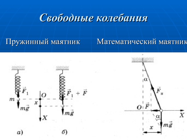 Свободные колебания 