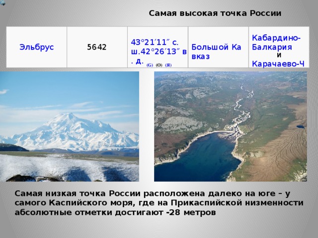  Самая высокая точка России 5642 43°21′11″ с. ш.42°26′13″ в. д.   (G)   (O)   (Я) Кабардино-Балкария   и  Карачаево-Черкесия Самая низкая точка России расположена далеко на юге – у самого Каспийского моря, где на Прикаспийской низменности абсолютные отметки достигают -28 метров 