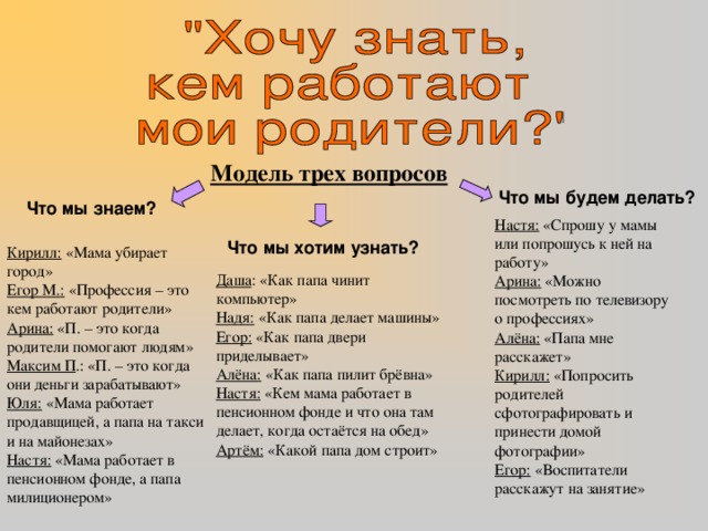 Модель трех вопросов Что мы будем делать? Что мы знаем? Настя: «Спрошу у мамы или попрошусь к ней на работу» Арина: «Можно посмотреть по телевизору о профессиях» Алёна: «Папа мне расскажет» Кирилл: «Попросить родителей сфотографировать и принести домой фотографии» Егор: «Воспитатели расскажут на занятие» Что мы хотим узнать? Кирилл: «Мама убирает город» Егор М.: «Профессия – это кем работают родители» Арина: «П. – это когда родители помогают людям» Максим П .: «П. – это когда они деньги зарабатывают» Юля: «Мама работает продавщицей, а папа на такси и на майонезах» Настя: «Мама работает в пенсионном фонде, а папа милиционером» Даша : «Как папа чинит компьютер» Надя: «Как папа делает машины» Егор: «Как папа двери приделывает» Алёна: «Как папа пилит брёвна» Настя: «Кем мама работает в пенсионном фонде и что она там делает, когда остаётся на обед» Артём: «Какой папа дом строит» 