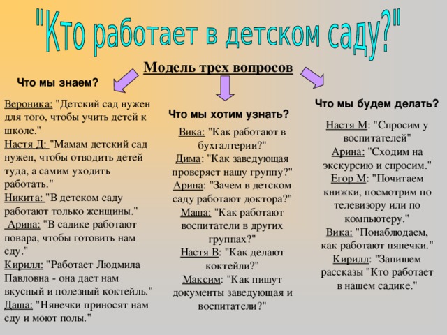 Модель трех вопросов Что мы знаем? Что мы будем делать? Вероника:  