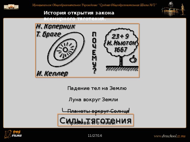 11/27/16 История открытия закона всемирного тяготения. Падение тел на Землю  Луна вокруг Земли Планеты вокруг Солнца Приливы и отливы Силы тяготения 11/27/16 