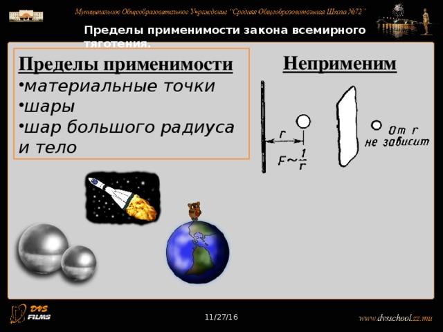 11/27/16 Пределы применимости закона всемирного тяготения. Неприменим Пределы применимости материальные точки шары шар большого радиуса и тело 11/27/16 