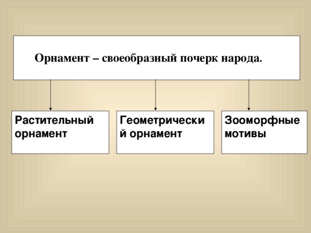   Орнамент – своеобразный почерк народа .  Растительный орнамент Геометрический орнамент Зооморфные мотивы 